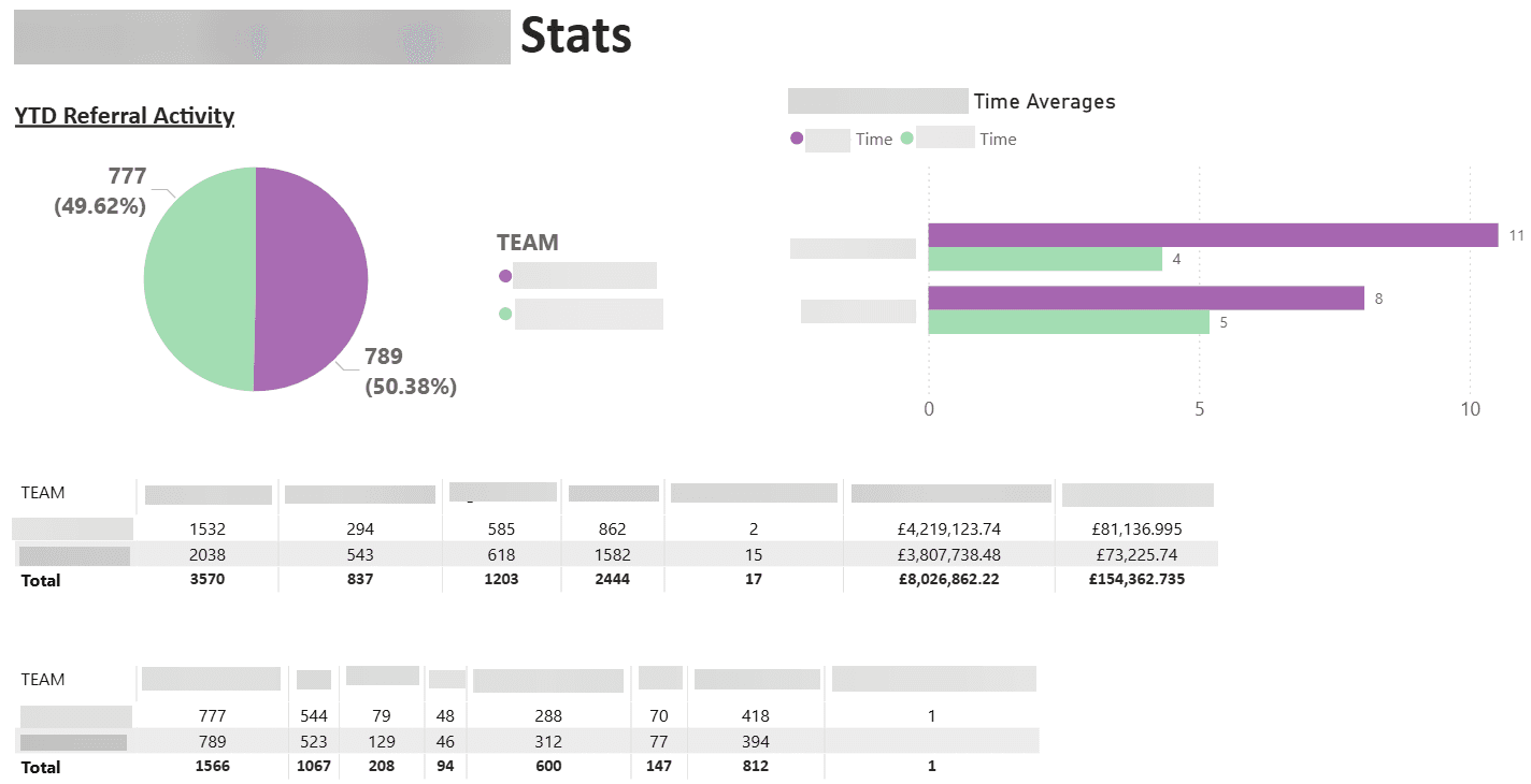 Executive Overview Dashboard