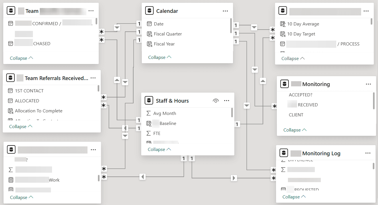 Power BI Star Schema Model
