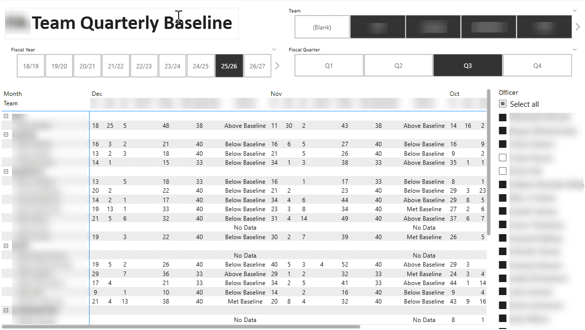 Operational Drill-down Dashboard