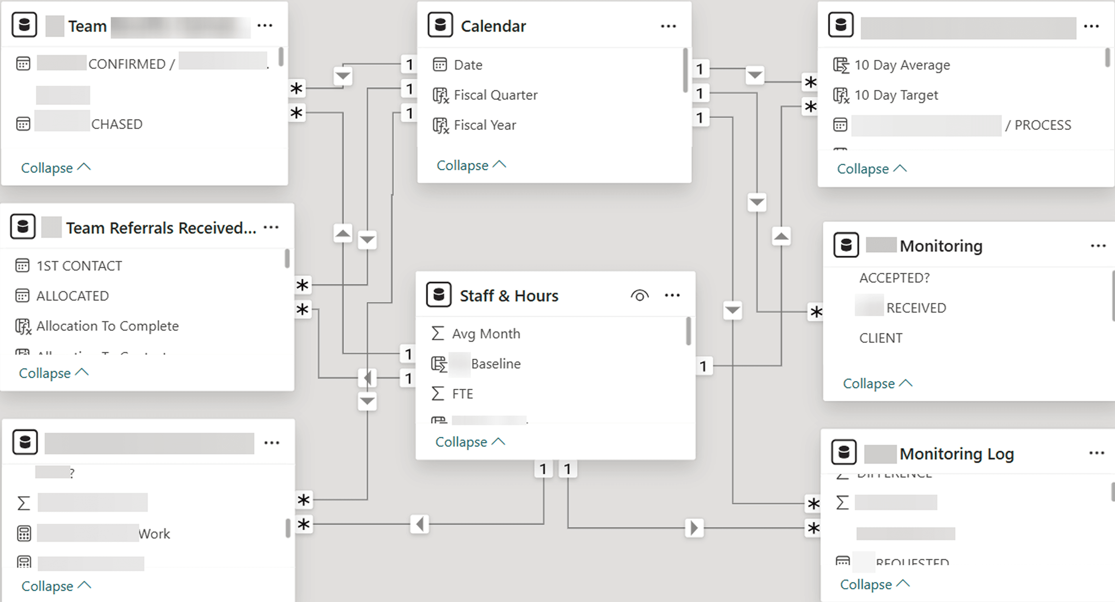 Relational Star Schema data model diagram for Power BI